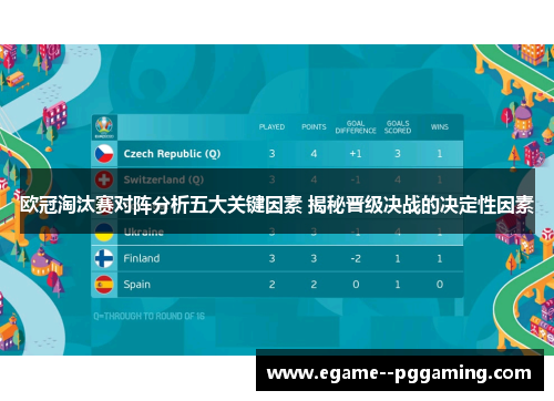 欧冠淘汰赛对阵分析五大关键因素 揭秘晋级决战的决定性因素