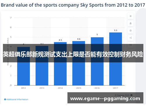 英超俱乐部新规测试支出上限是否能有效控制财务风险 英超俱乐部新规测试支出上限是否能有效控制财务风险