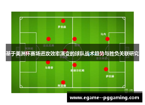 基于美洲杯赛场进攻效率演变的球队战术趋势与胜负关联研究